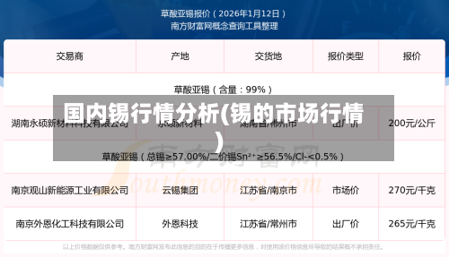 国内锡行情分析(锡的市场行情)-第2张图片