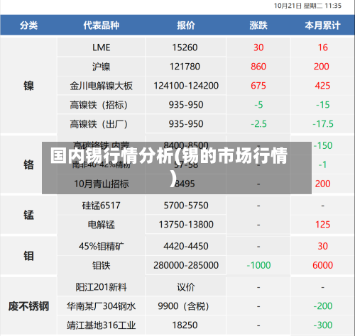 国内锡行情分析(锡的市场行情)