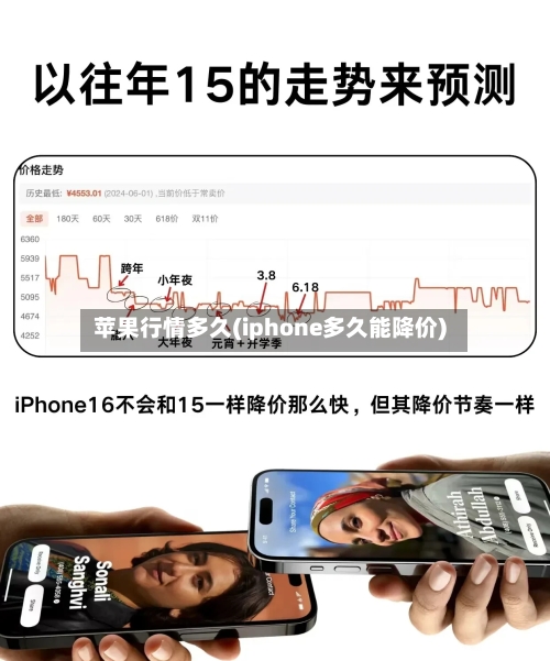 苹果行情多久(iphone多久能降价)-第2张图片