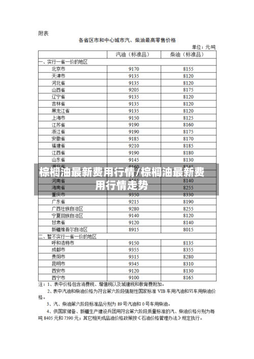 棕榈油最新费用行情/棕榈油最新费用行情走势