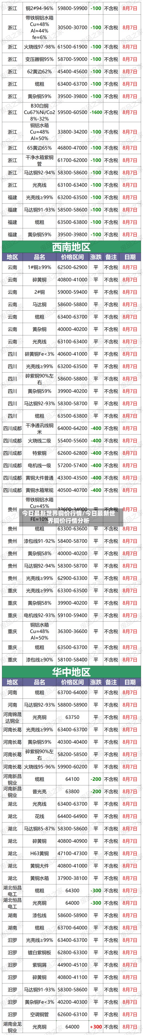 今日最新世界铜价行情/今日最新世界铜价行情分析-第2张图片