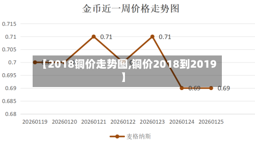 【2018铜价走势图,铜价2018到2019】-第2张图片
