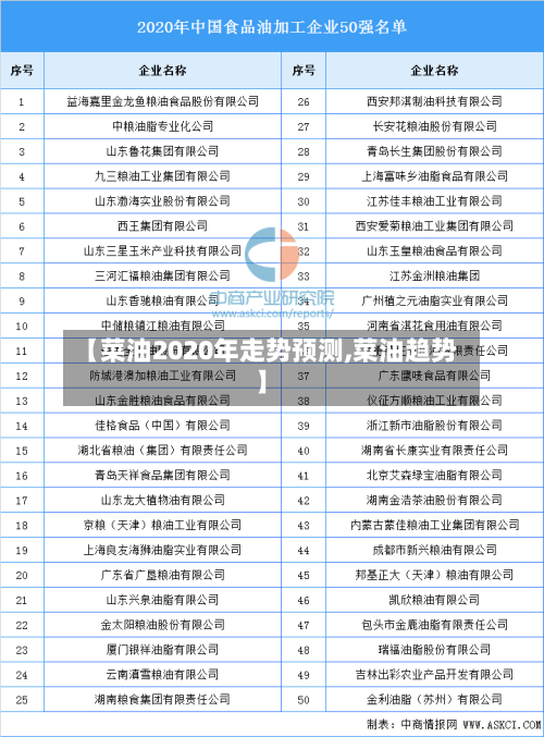 【菜油2020年走势预测,菜油趋势】