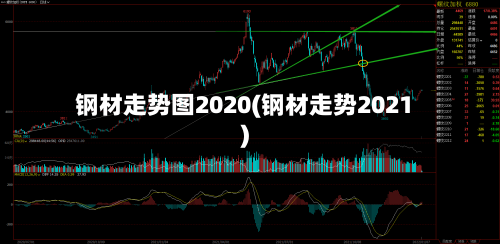 钢材走势图2020(钢材走势2021)