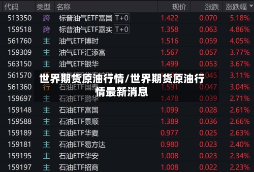 世界期货原油行情/世界期货原油行情最新消息