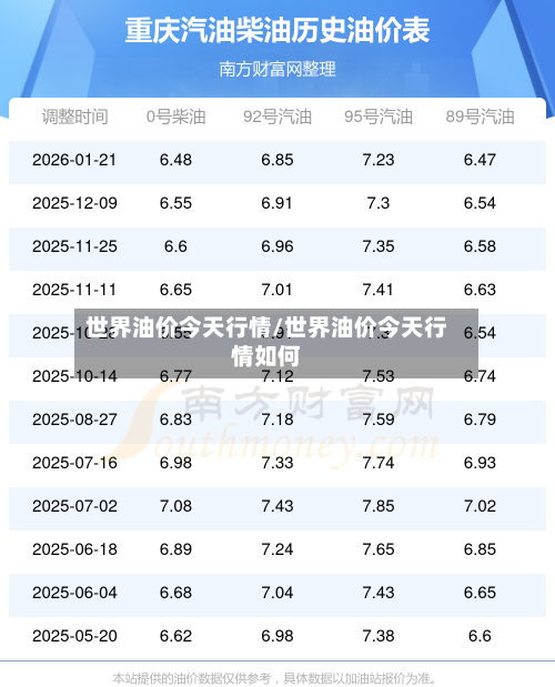 世界油价今天行情/世界油价今天行情如何