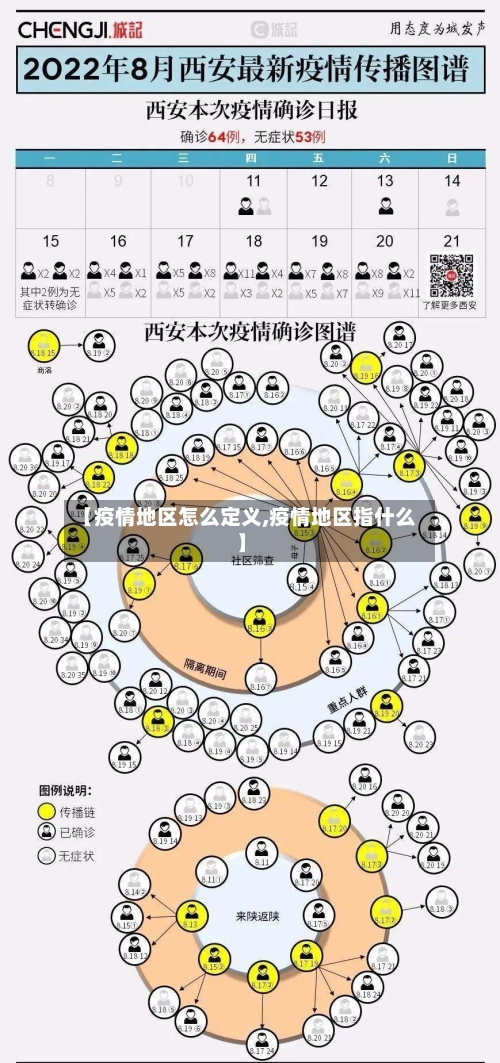 【疫情地区怎么定义,疫情地区指什么】