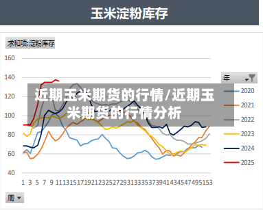 近期玉米期货的行情/近期玉米期货的行情分析