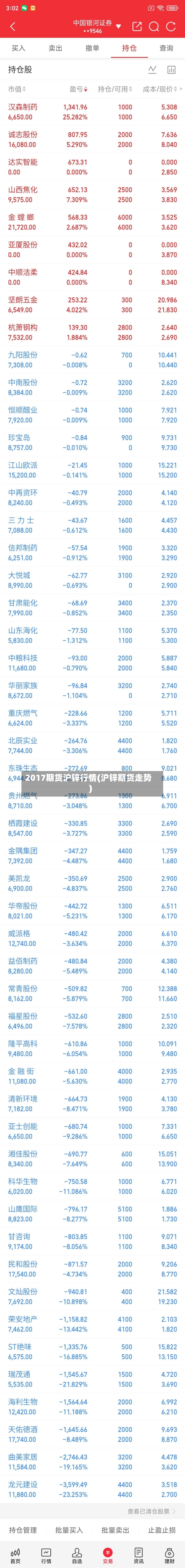 2017期货沪锌行情(沪锌期货走势)-第3张图片