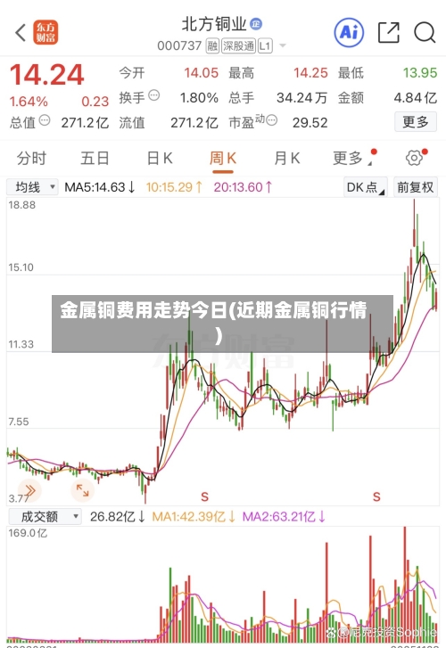 金属铜费用走势今日(近期金属铜行情)-第2张图片