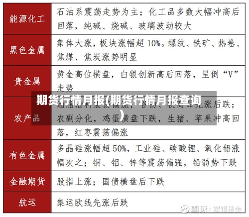 期货行情月报(期货行情月报查询)-第2张图片