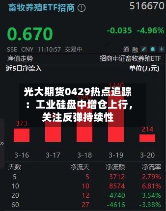 光大期货0429热点追踪：工业硅盘中增仓上行，关注反弹持续性