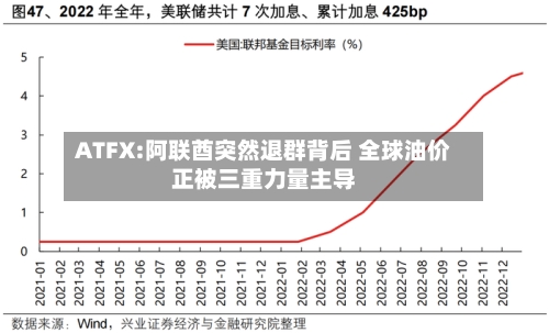 ATFX:阿联酋突然退群背后 全球油价正被三重力量主导