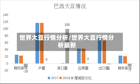 世界大豆行情分析/世界大豆行情分析最新-第2张图片