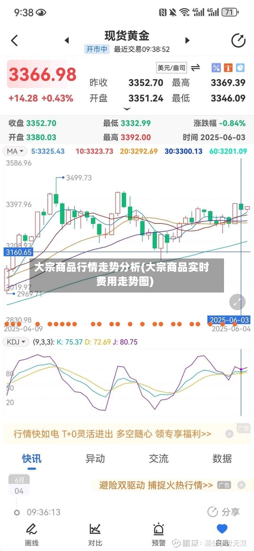 大宗商品行情走势分析(大宗商品实时费用走势图)