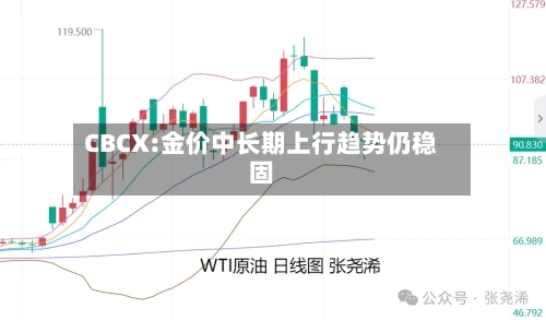CBCX:金价中长期上行趋势仍稳固