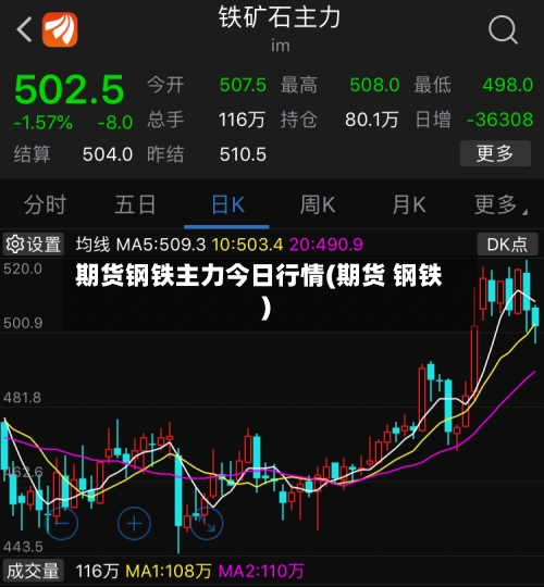 期货钢铁主力今日行情(期货 钢铁)-第3张图片