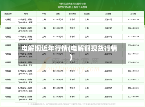 电解铜近年行情(电解铜现货行情)