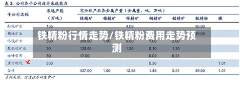 铁精粉行情走势/铁精粉费用走势预测