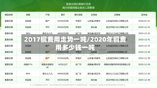 2017铜费用走势一吨/2020年铜费用多少钱一吨