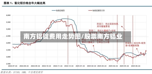 南方铝锭费用走势图/股票南方铝业-第2张图片