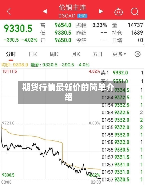 期货行情最新价的简单介绍-第3张图片