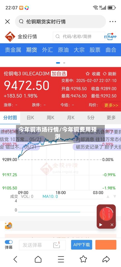 今年铜市场行情/今年铜费用预测