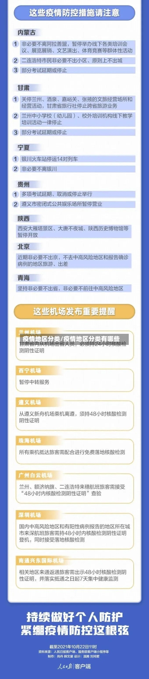 疫情地区分类/疫情地区分类有哪些-第2张图片