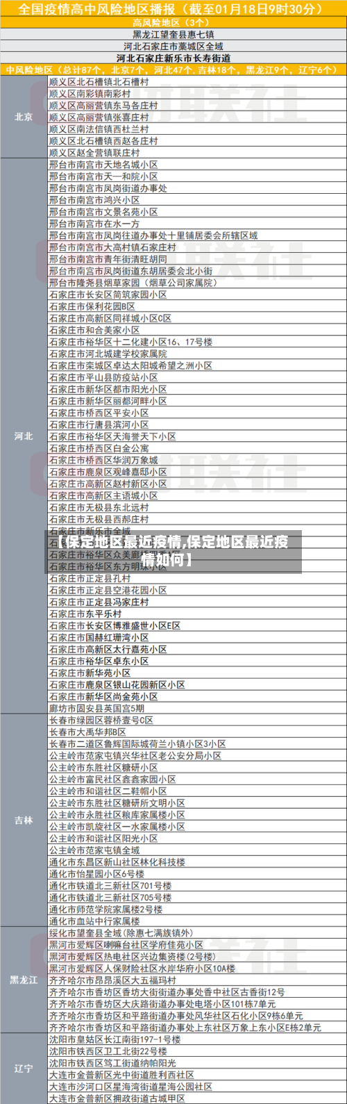【保定地区最近疫情,保定地区最近疫情如何】-第2张图片