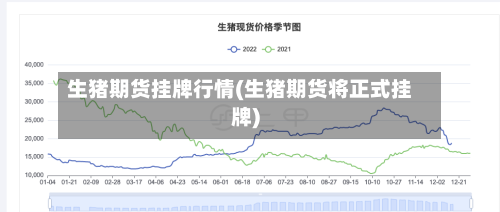 生猪期货挂牌行情(生猪期货将正式挂牌)-第3张图片