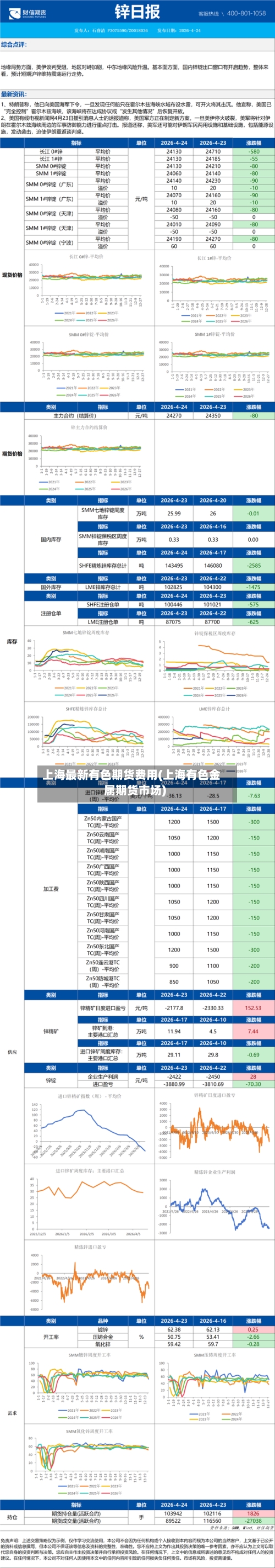 上海最新有色期货费用(上海有色金属期货市场)-第2张图片