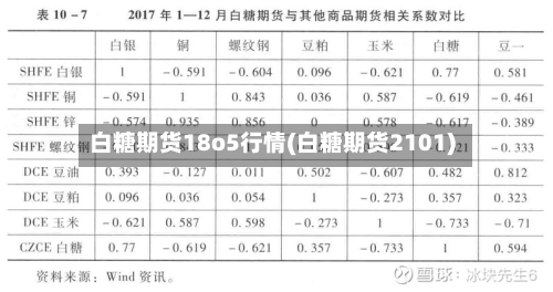 白糖期货18o5行情(白糖期货2101)-第2张图片