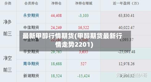 最新甲醇行情期货(甲醇期货最新行情走势2201)-第3张图片