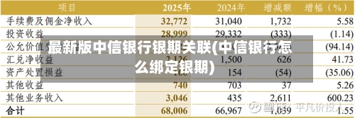 最新版中信银行银期关联(中信银行怎么绑定银期)
