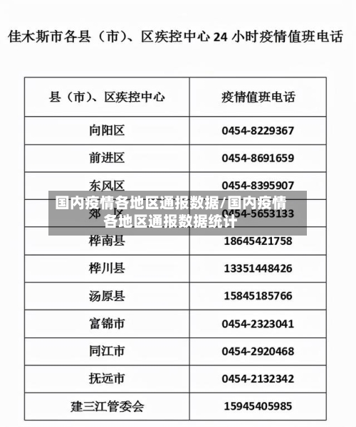 国内疫情各地区通报数据/国内疫情各地区通报数据统计-第3张图片