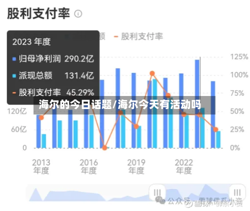 海尔的今日话题/海尔今天有活动吗