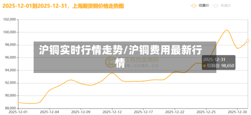 沪铜实时行情走势/沪铜费用最新行情