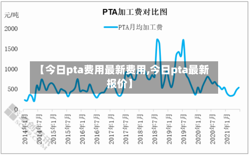 【今日pta费用最新费用,今日pta最新报价】-第2张图片