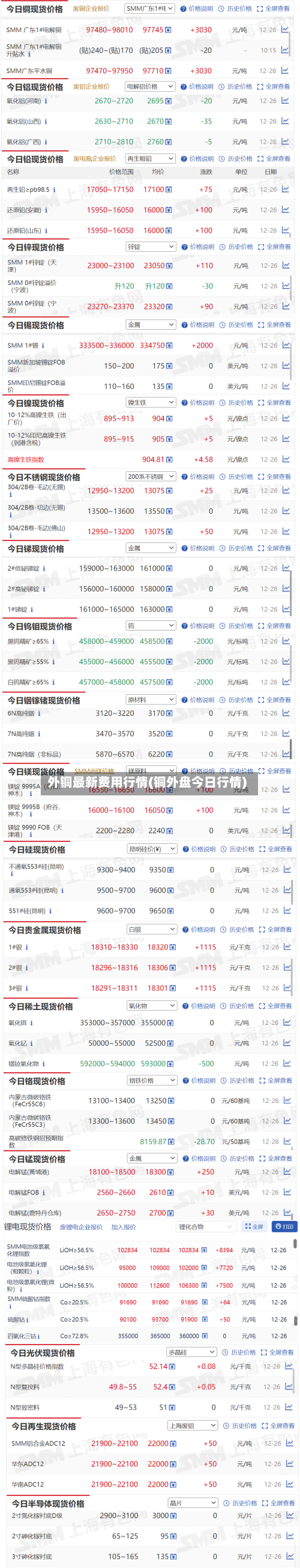 外铜最新费用行情(铜外盘今日行情)