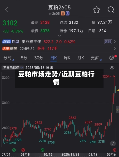 豆粕市场走势/近期豆粕行情