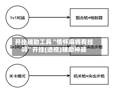 开挂辅助工具“情怀麻将有挂吗”开挂(透视)辅助神器