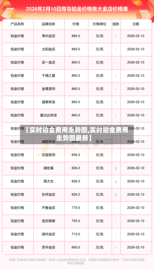 【实时铂金费用走势图,实时铂金费用走势图最新】-第2张图片