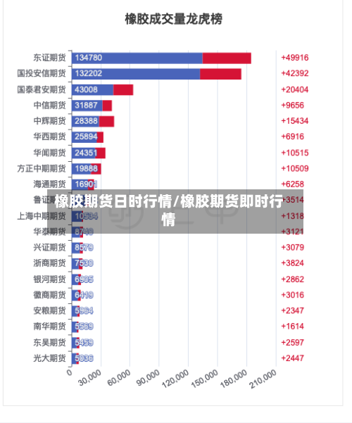橡胶期货日时行情/橡胶期货即时行情