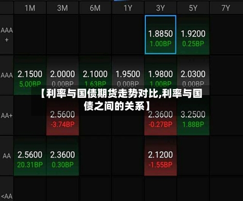 【利率与国债期货走势对比,利率与国债之间的关系】-第2张图片