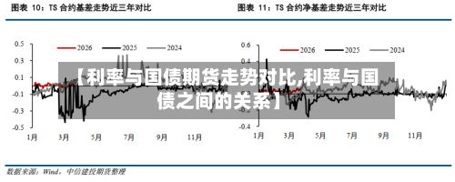 【利率与国债期货走势对比,利率与国债之间的关系】