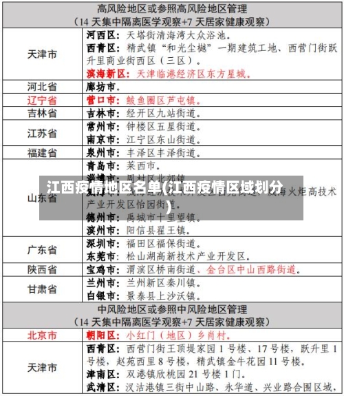 江西疫情地区名单(江西疫情区域划分)-第3张图片