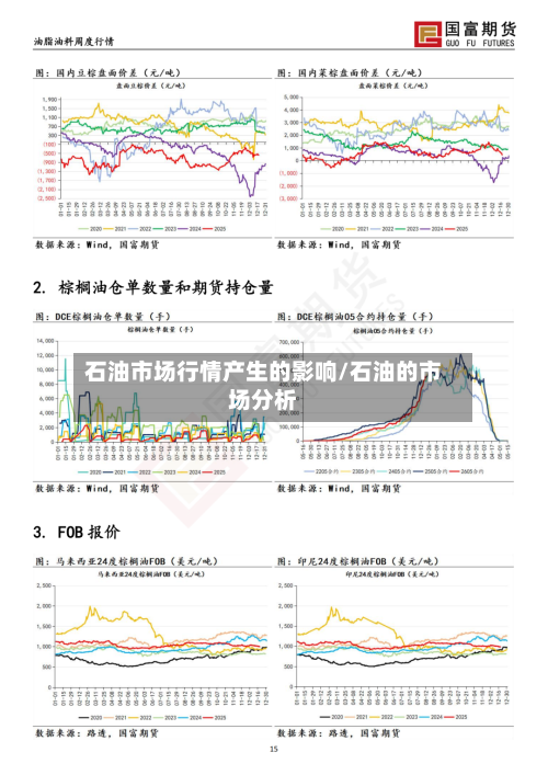 石油市场行情产生的影响/石油的市场分析