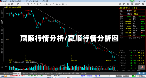 赢顺行情分析/赢顺行情分析图