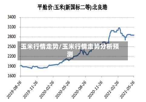 玉米行情走势/玉米行情走势分析预测-第1张图片