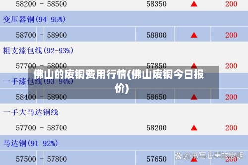 佛山的废铜费用行情(佛山废铜今日报价)